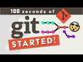 Git Explained In 100 Seconds