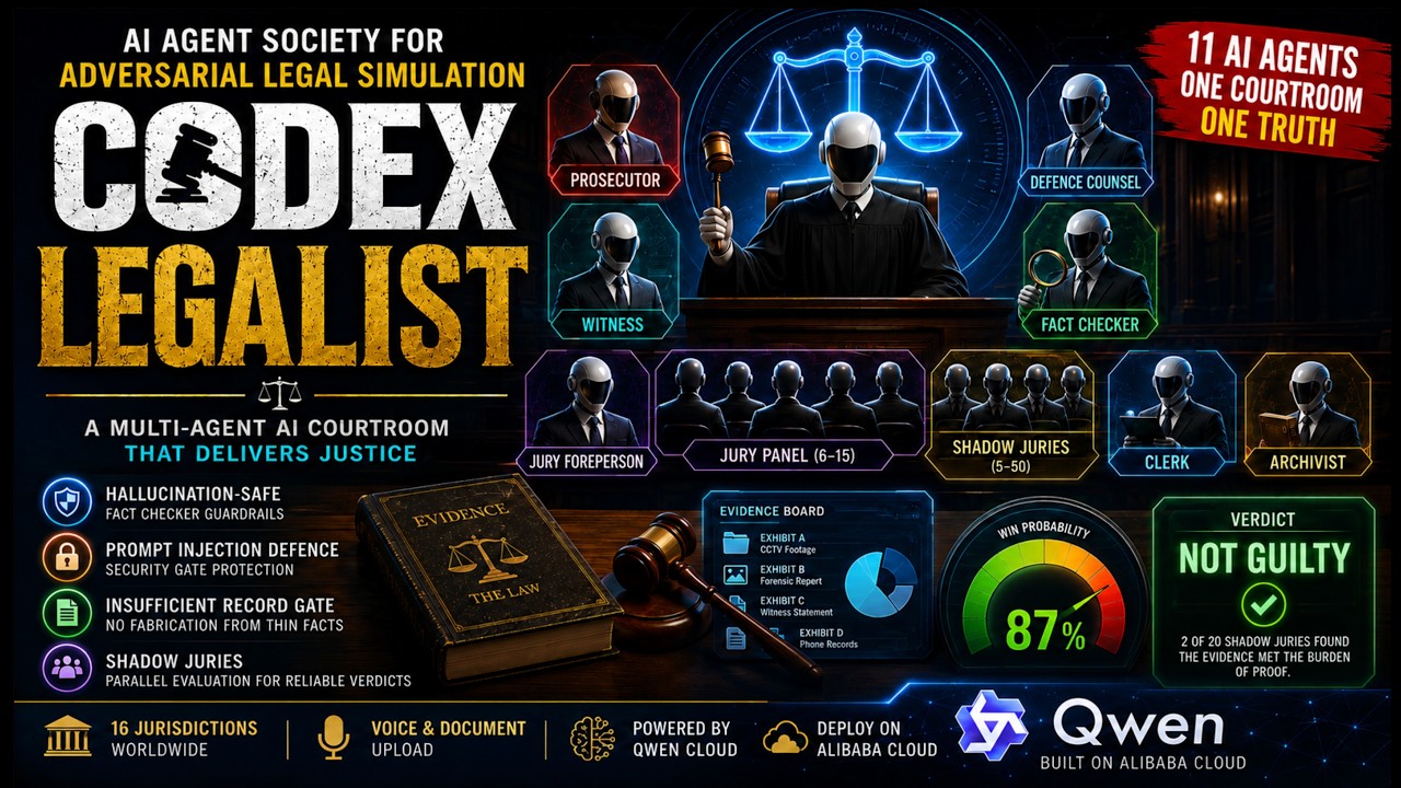 AI Courtroom with 11 AI Agents | Codex Legalist (Qwen Hackathon)