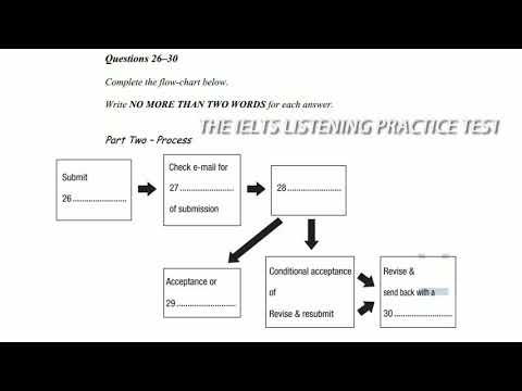 Road To IELTS Listening Test 3 Section 3 (British...