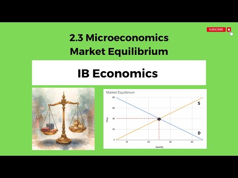 2.3 – Marktgleichgewicht – IB Economics