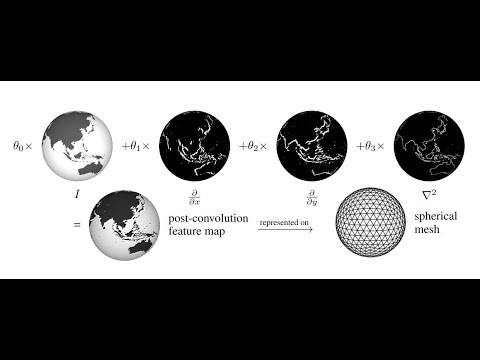 ML@HZG episode 2: "Don't Fear the Sphere"