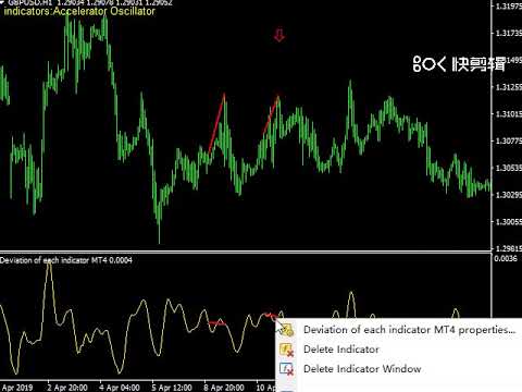 Video Deviation of each indicator MT4