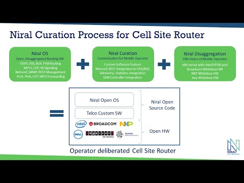 Niral Product Framework - A new perspective for Telecom Network Transformation for 5G and Beyond