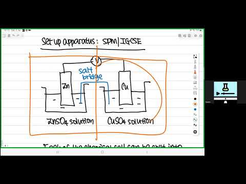 Cambridge A2 Lesson Standard Electrode Potential