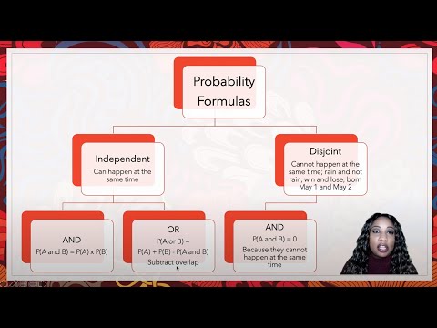 Probability Definition, Formulas, and Examples