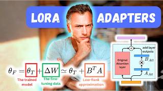 Understanding How LoRA Adapters Work!