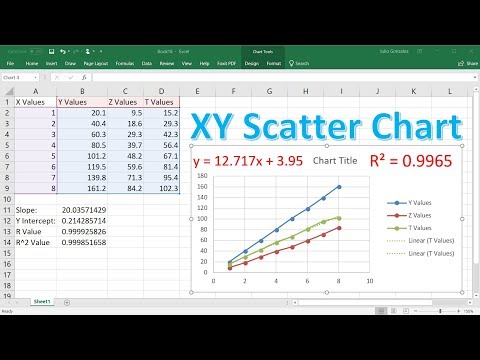 How To Make a X Y Scatter Chart in Excel With Slope, Y Intercept & R Value Video