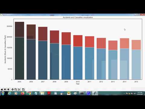 Analyzing Road Accident Data using Machine Learning Paradigms (Frequent Item Mining)