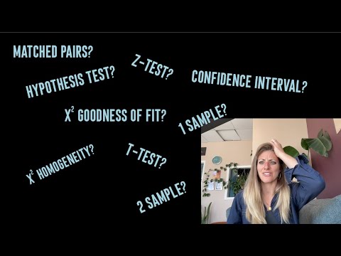 AP Statistics | Final Review | Which test do you use?