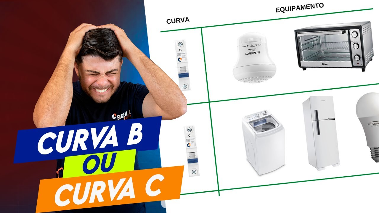 Posso USAR TODOS OS DISJUNTORES com a mesma CURVA ou precisa SER DIFERENTE? 🧐🤔