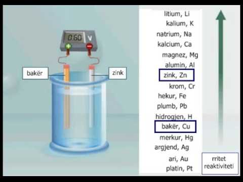 Aplikimi i metaleve të ndryshme në qelula