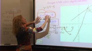 College Algebra: Review 1 - Systems of Equations