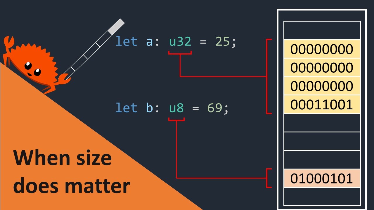 The size of your variables matters.