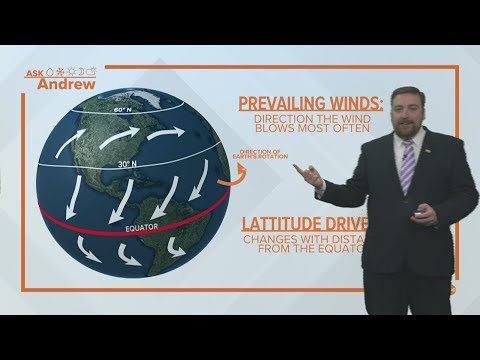 Ask Andrew: Why do storms move from west to east if wind comes from all directions?