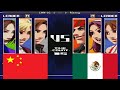 KOF 2003 CHN LG Vs Riseng