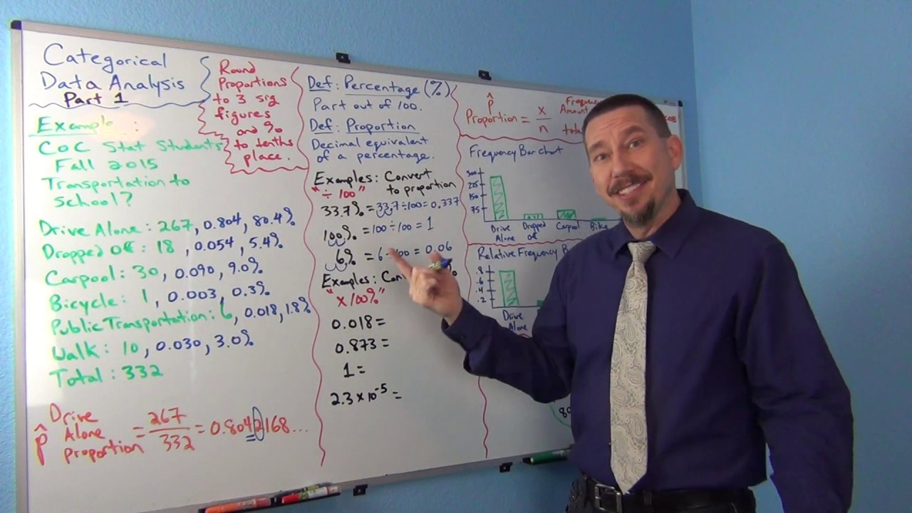 Categ. Data Analysis Part 1