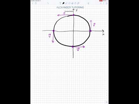 Circular motion