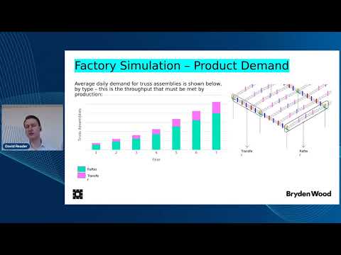 How Automation is Transforming Construction AnyLogic Modeling of Truss Fabrication