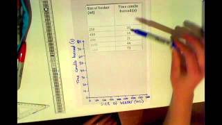 Drawing a Scatter Graph