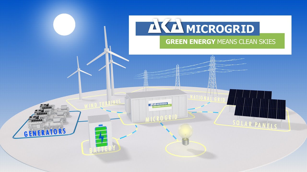 AKA Smart Microgrid - Flexible, Green and Reliable