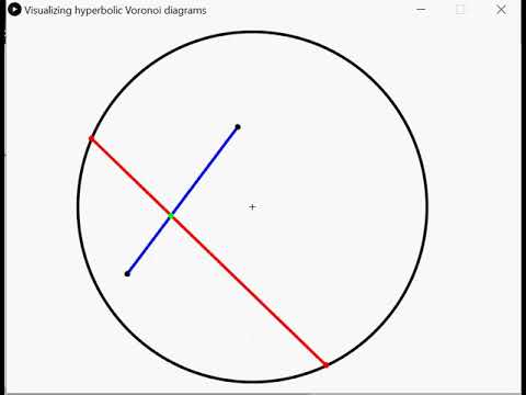 Hyperbollic bisector & geodesic in  Klein & Poincare models