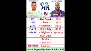 Marcus Stoinis vs Andre Russell IPL Batting Comparison 2022 | Andre Russell Batting | Marcus Stoinis