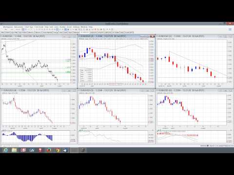 EURUSD Mid-Term update for July 30th 2014