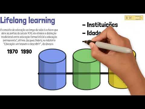 O QUE É LIFELONG LEARNING - Por que isso é tão importante para seu sucesso pessoal e profisssional?