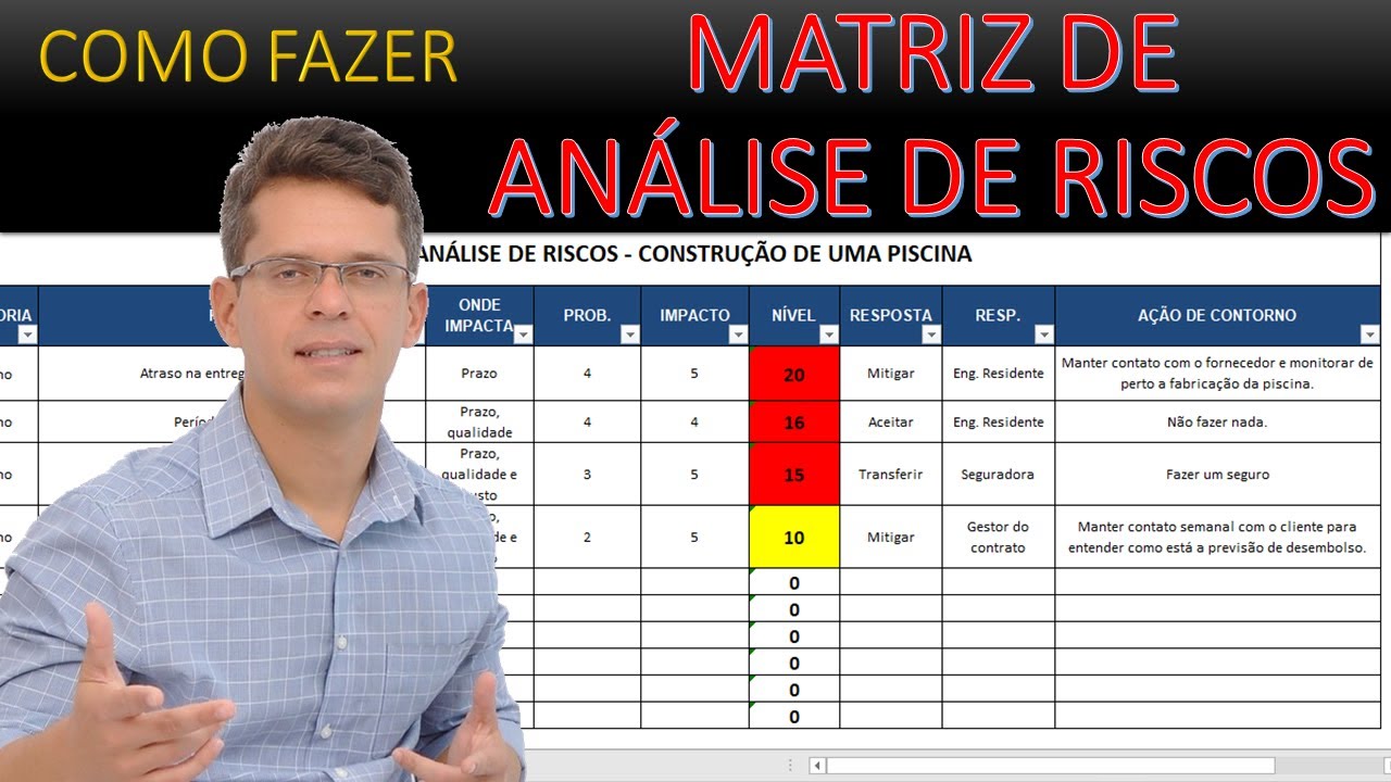 COMO FAZER MATRIZ DE ANÁLISE DE RISCOS