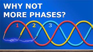 How 3 Phase Power works: why 3 phases? (Updated)
