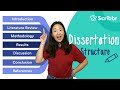 How to Structure Your Dissertation | Scribbr 🎓