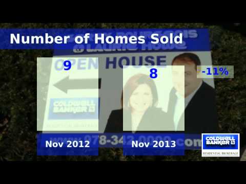 Lunenburg, MA 01462 Single Family Real Estate Market Update - November 2013