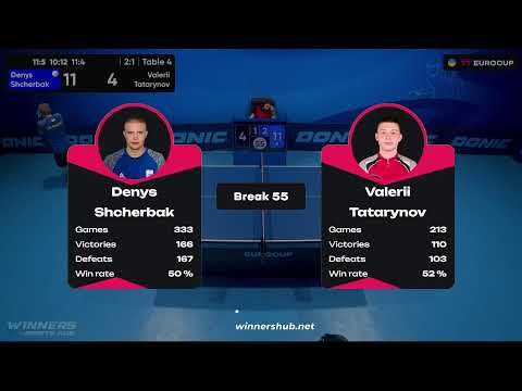 18:25 Denys Shcherbak - Valerii Tatarynov 16.08.2023 TT Euro.Cup Ukraine Star.  TABLE 4