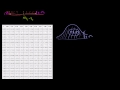 Confidence Interval of Difference of Means Video Tutorial