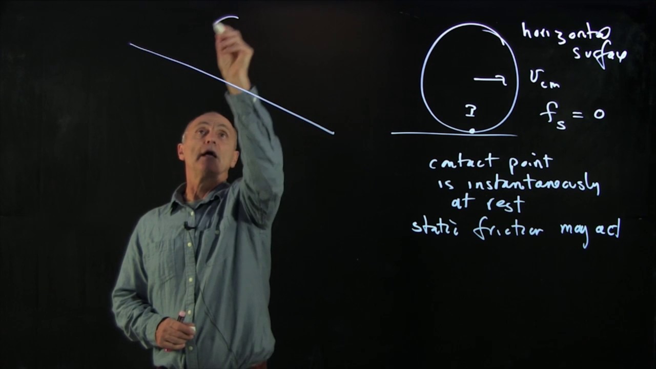 36.1 Friction on a Rolling Wheel