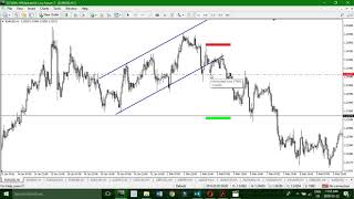 TECHNICAL ANALYSIS: Rising Channel (Chart Patterns)