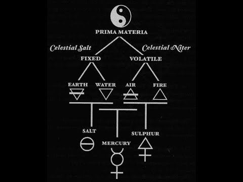 Alchemy - 5, Salt, Sulphur, Mercury