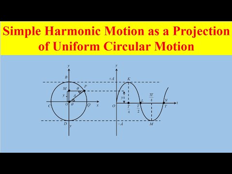 Oscillations: Simple harmonic motion as a projection of Uniform Circular motion