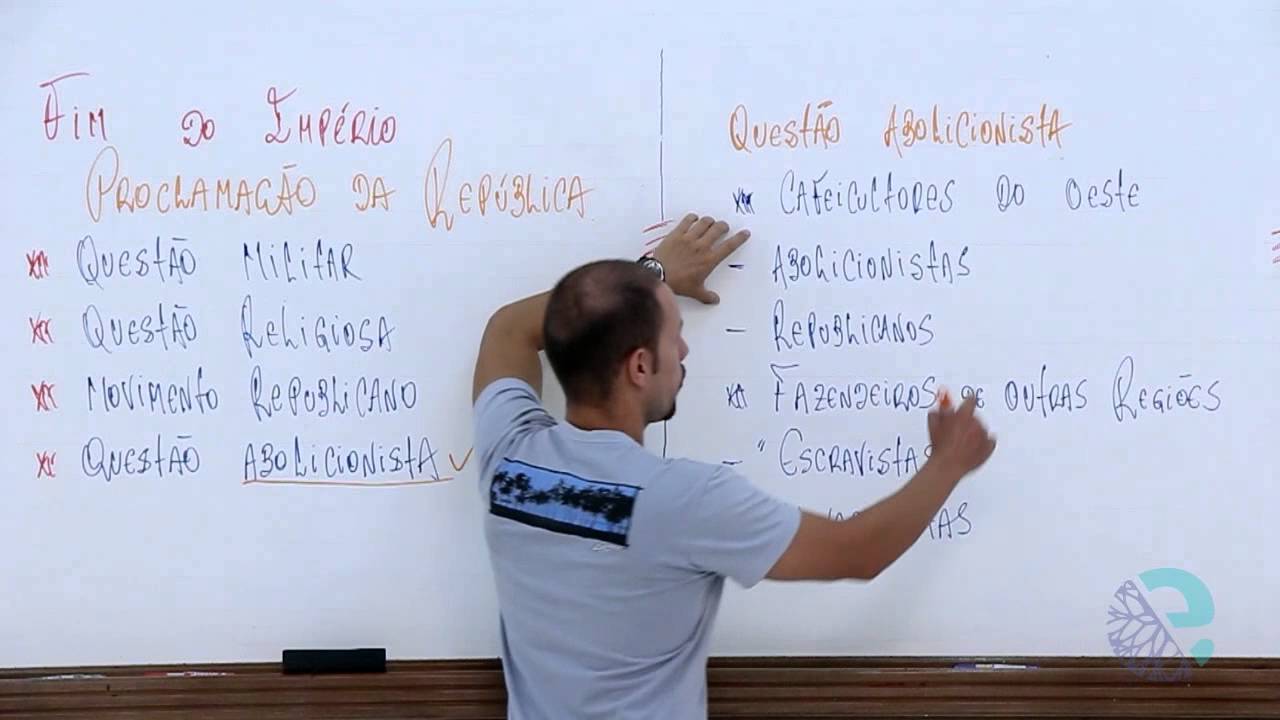 Fim do império: proclamação da república