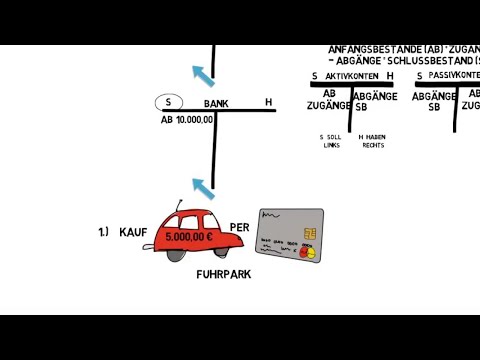 Bestandskonten eröffnen und Buchen auf Bestandskonten