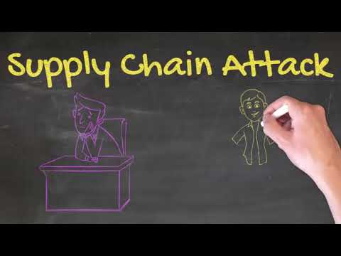 What is a supply chain attack | Supply chain security | Supply chain attack SolarWinds