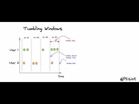 Apache Flink Windowing options