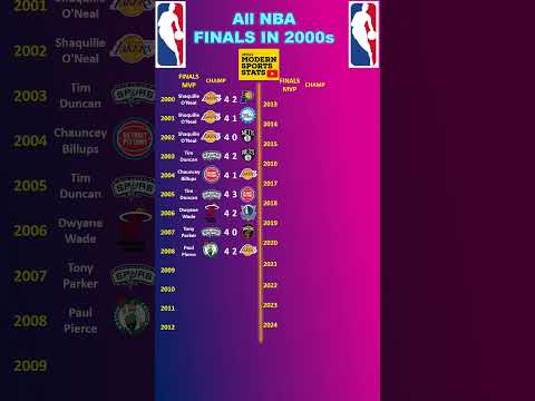 All NBA Finals and MVPs 2000-2024