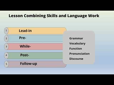 Lesson Planning 2 - Strategy & Stages