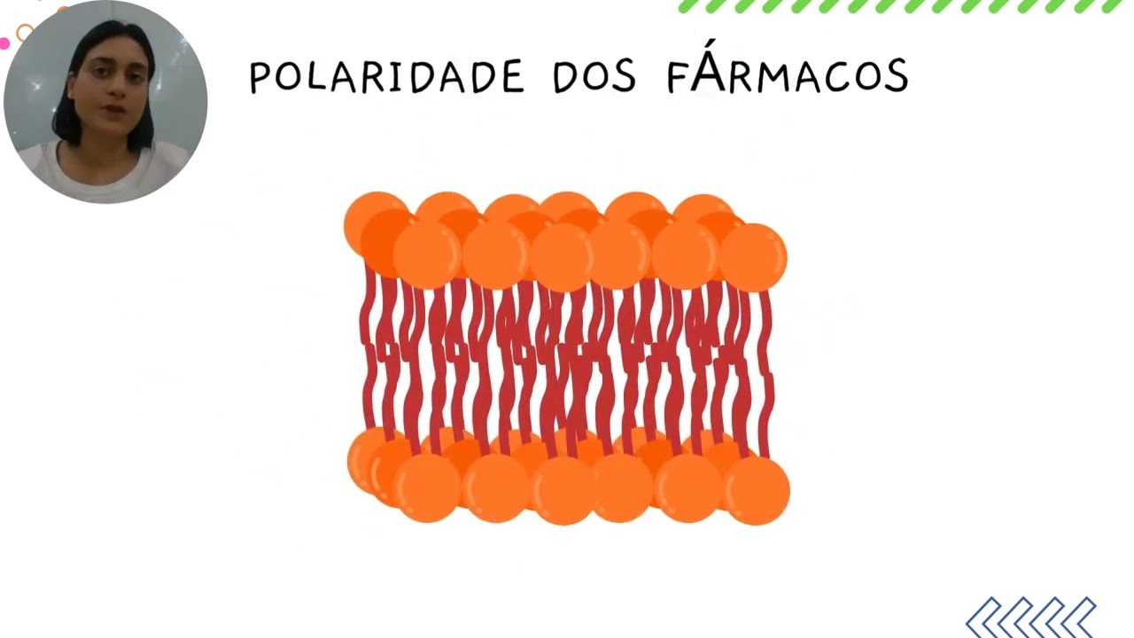 LIGAÇÕES COVALENTES POLARES   MANUELLA B M FERREIRA