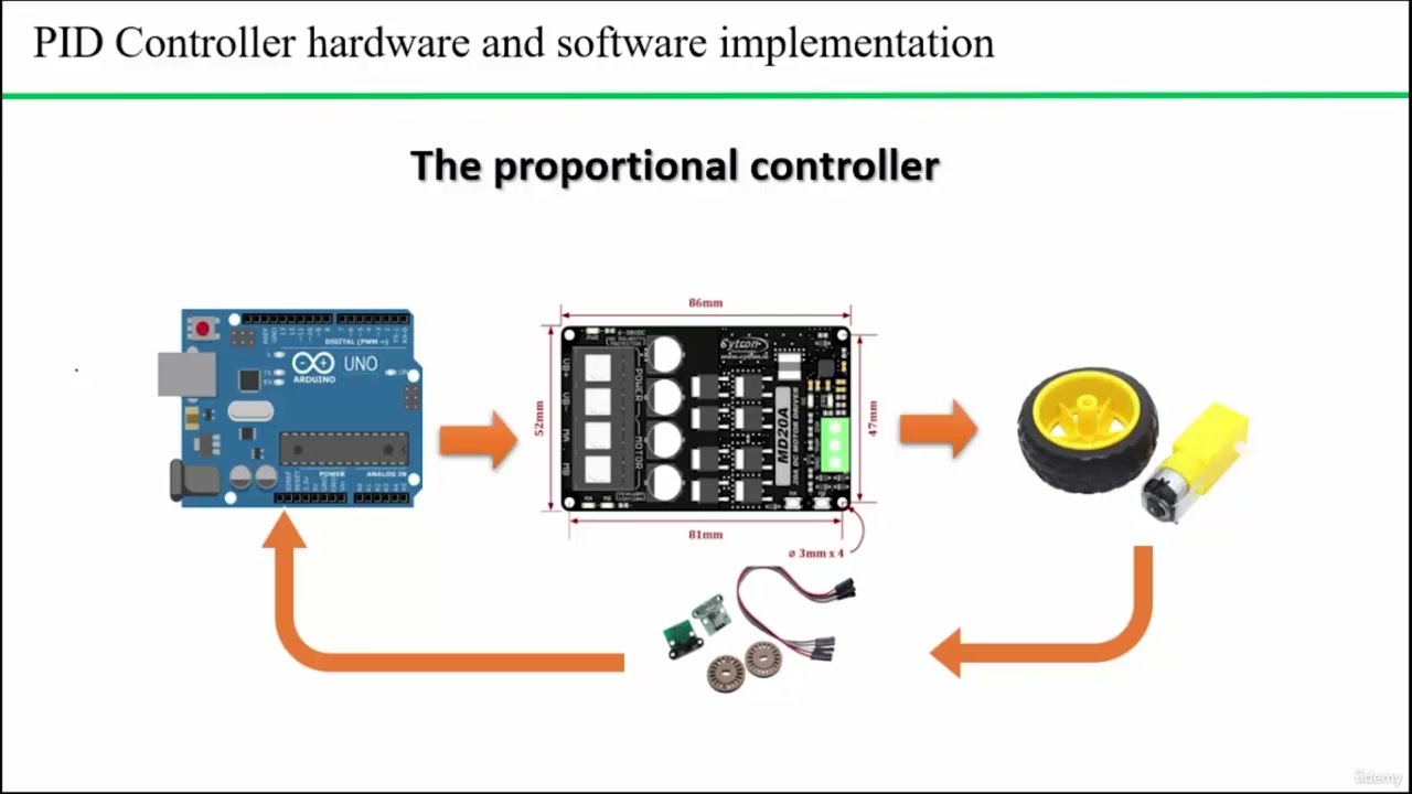 The proportional controller (understanding the theory)
