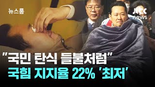 "국민 탄식 들불처럼" 외쳤지만…국힘 지지율 22% '최저' / JTBC 뉴스룸