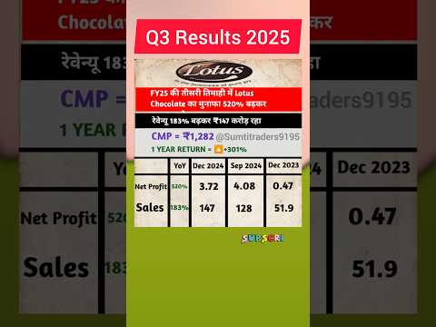 Lotus chocolate share | Lotus chocolate share latest news | Lotus chocolate Q3 Results 2025 #share