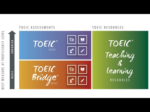 託業投資組合視頻2019 (TOEIC Portfolio Video 2019)