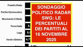 SONDAGGIO POLITICO RADAR SWG: LE PERCENTUALI DEI PARTITI AL 16 NOVEMBRE 2025